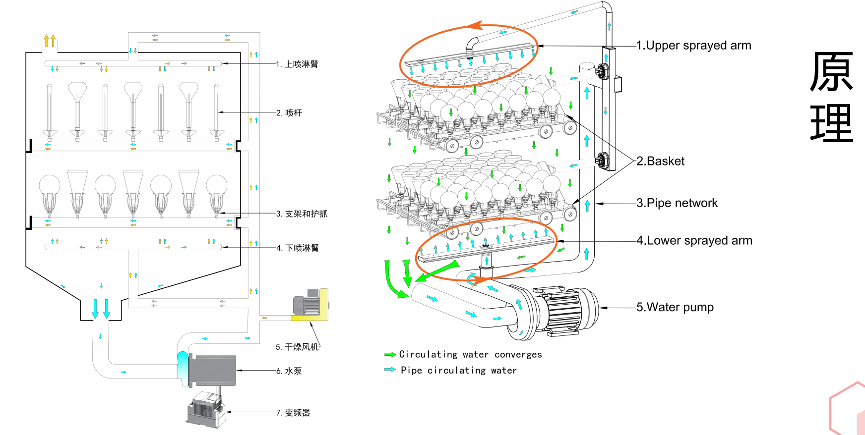 要安裝洗瓶機前，需確保實驗室環(huán)境符合要求